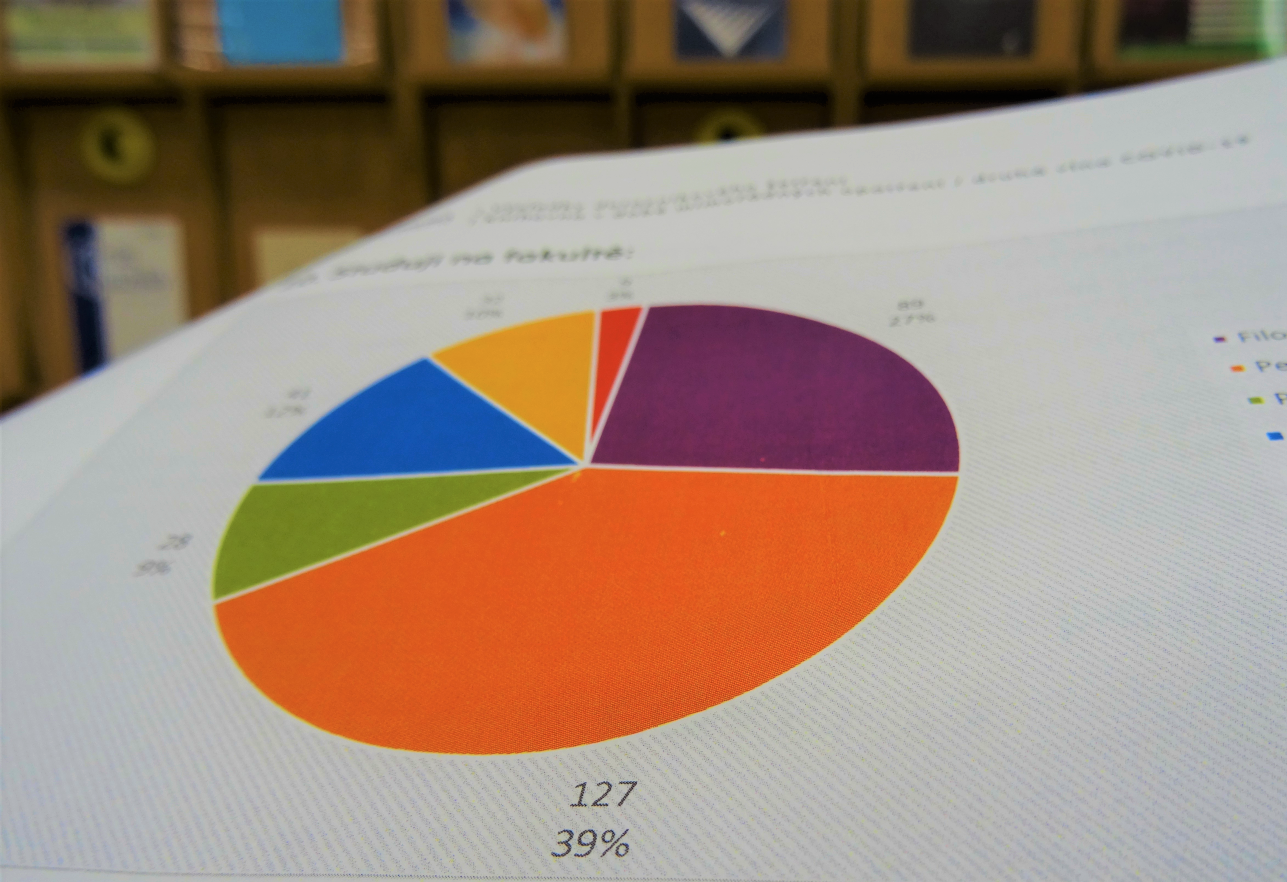 Čím dál více studentů využívá online nástroje knihovny
